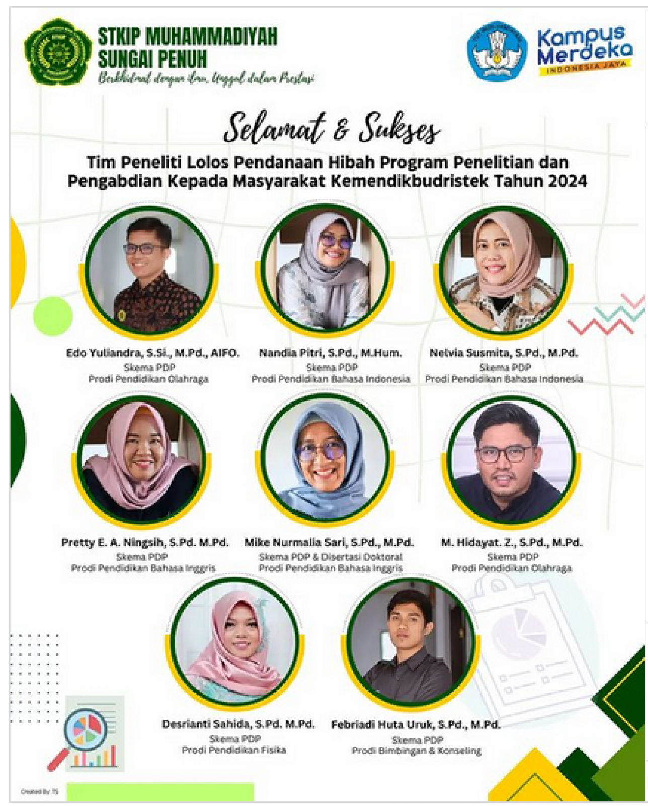 Selamat dan Sukses Dosen STKIP Muhammadiyah Sungai Penuh pada Penelitian Hibah Kemendikbud Ristek tahun 2024