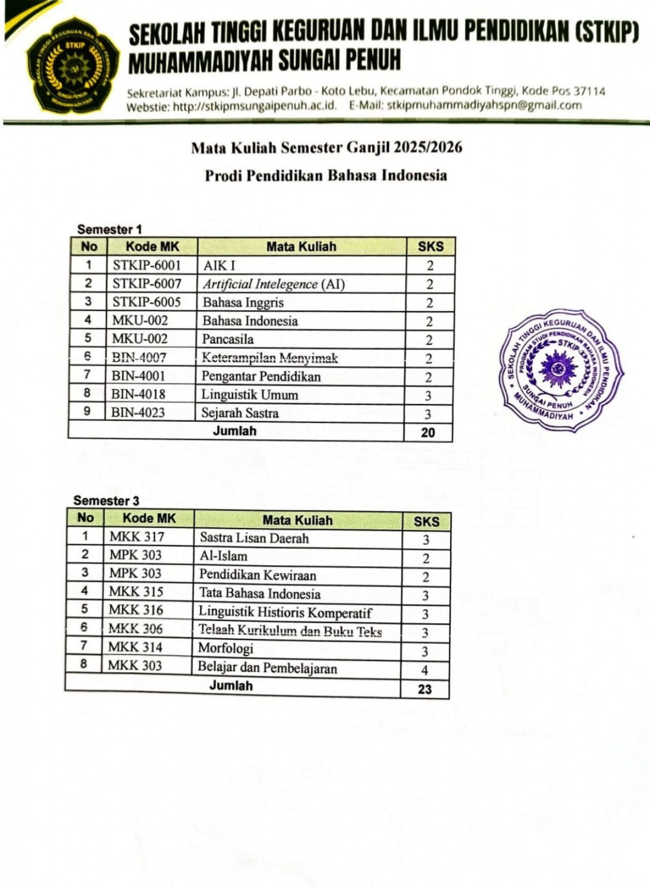 Tawaran Mata Kuliah Prodi Pendidikan Bahasa Indonesia STKIP Muhammadiyah Sungai Penuh Semester Ganjil Tahun Akademik 2025/2026